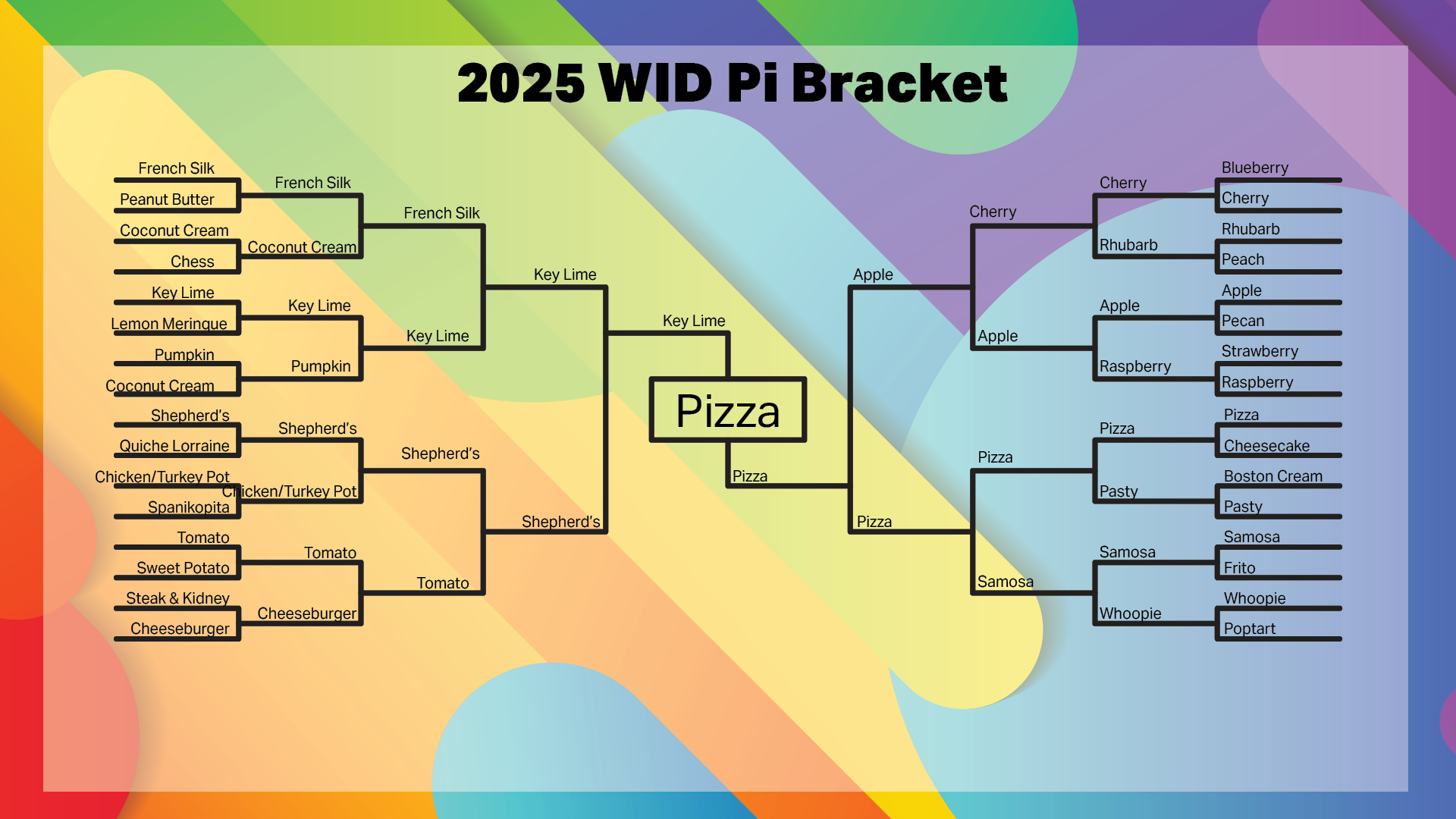 2025PiWeekFinal